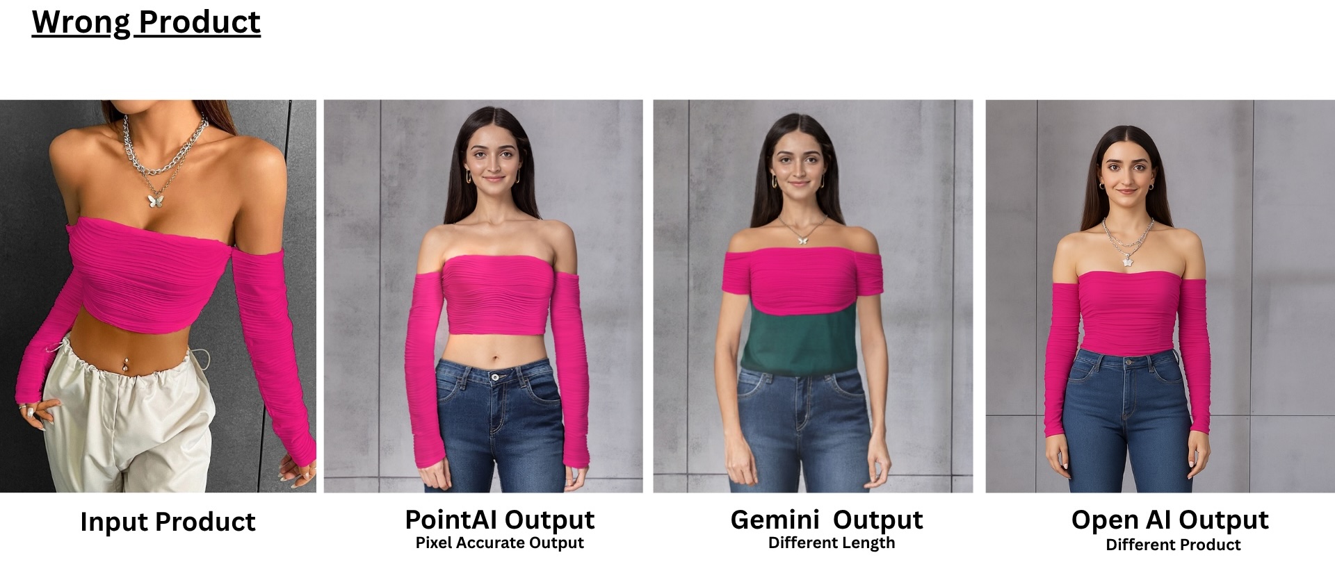 GenAI vs PointAI Simulation Comparison