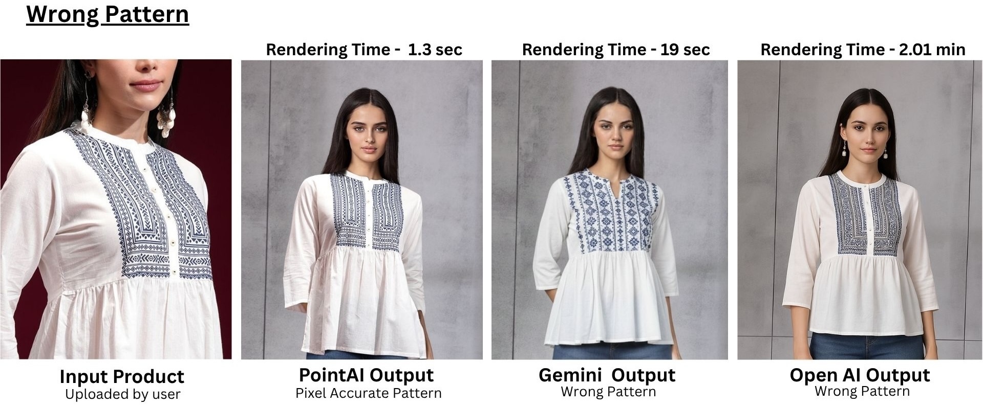 Wrong Pattern