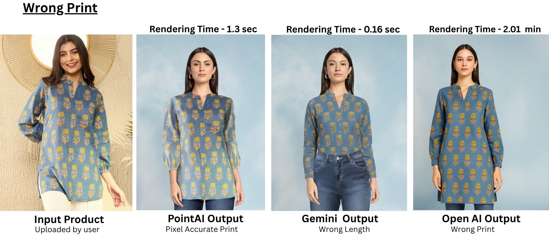 Wrong Print