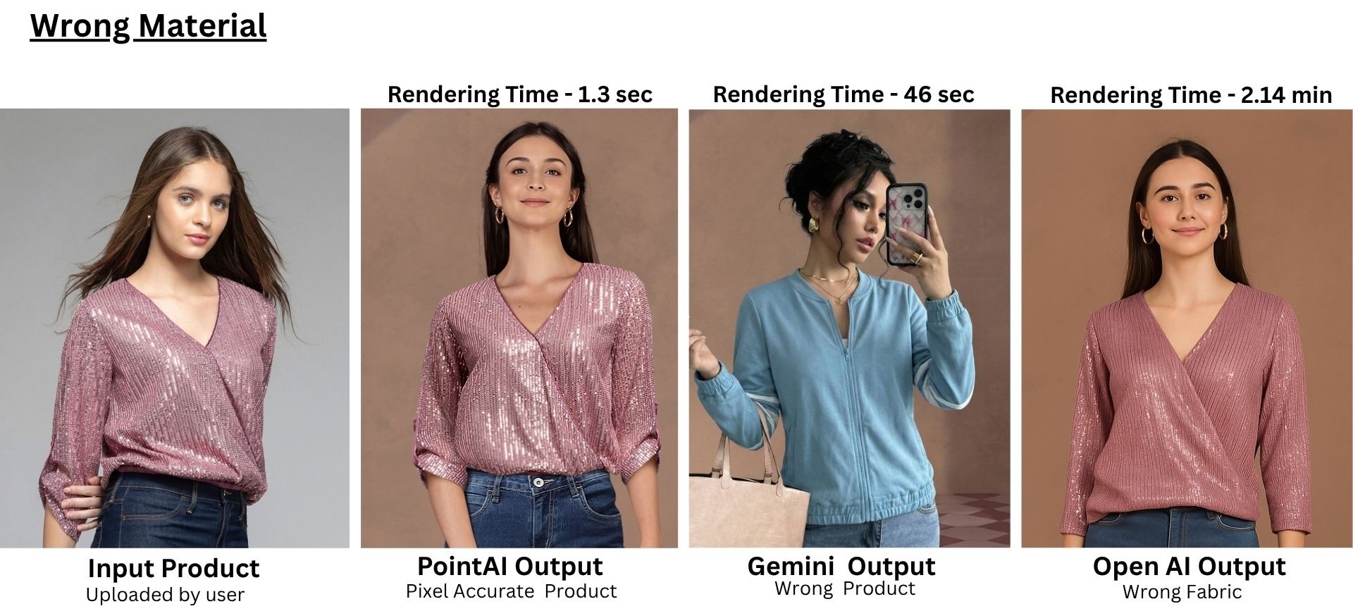 Wrong Material