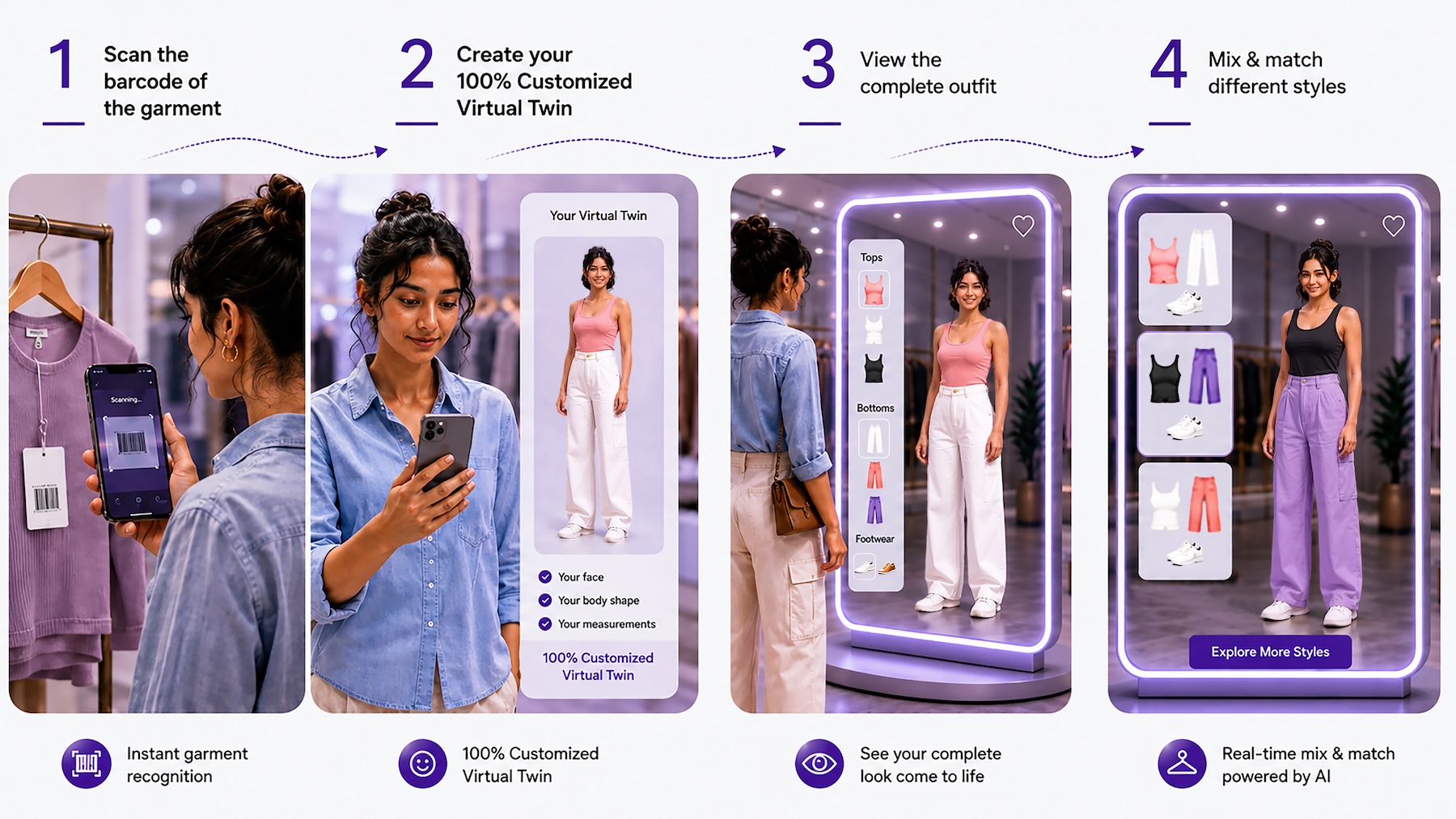 Instore Tryon Experience — scan, create Virtual Twin, view outfit, mix and match
